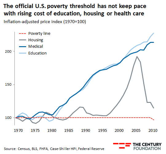 20121115-graph-how-we-measure-poverty-01-1